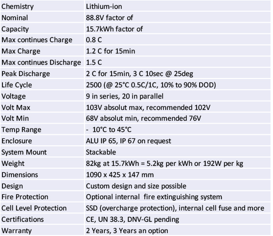 Lithium High Volt battery specifics